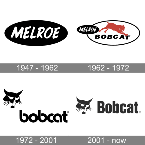 Bobcat Company Logo history