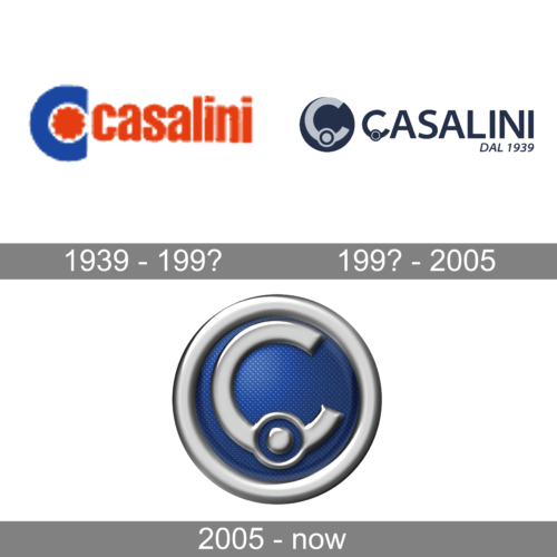 Casalini Logo history
