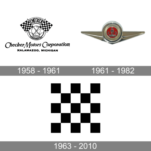 Checker Motors Corporation Logo history