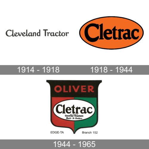 Cletrac Logo history