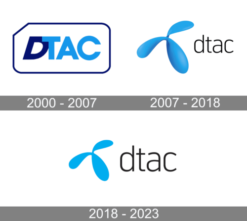 DTAC Logo history