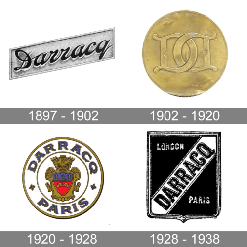 Darracq Logo history