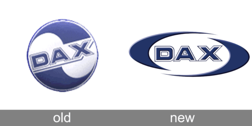 Dax Cars Logo history