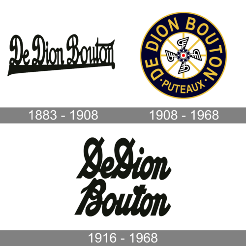De Dion-Bouton Logo history