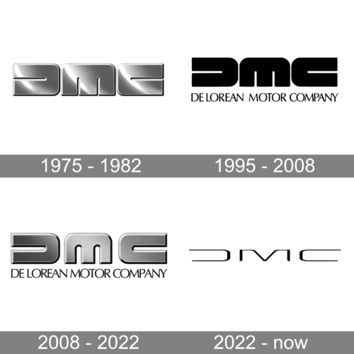 DeLorean Motor Company Logo history
