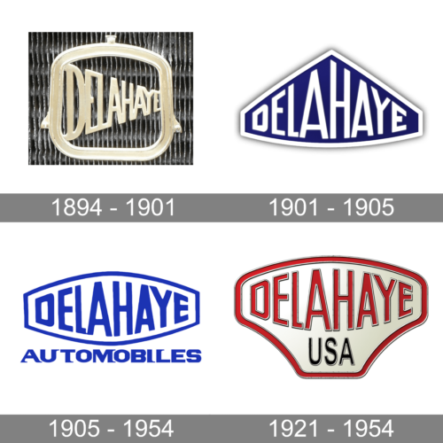 Delahaye Logo history