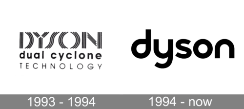 Dyson Logo history