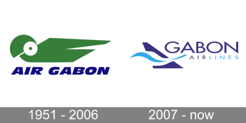 Gabon Airlines Logo history