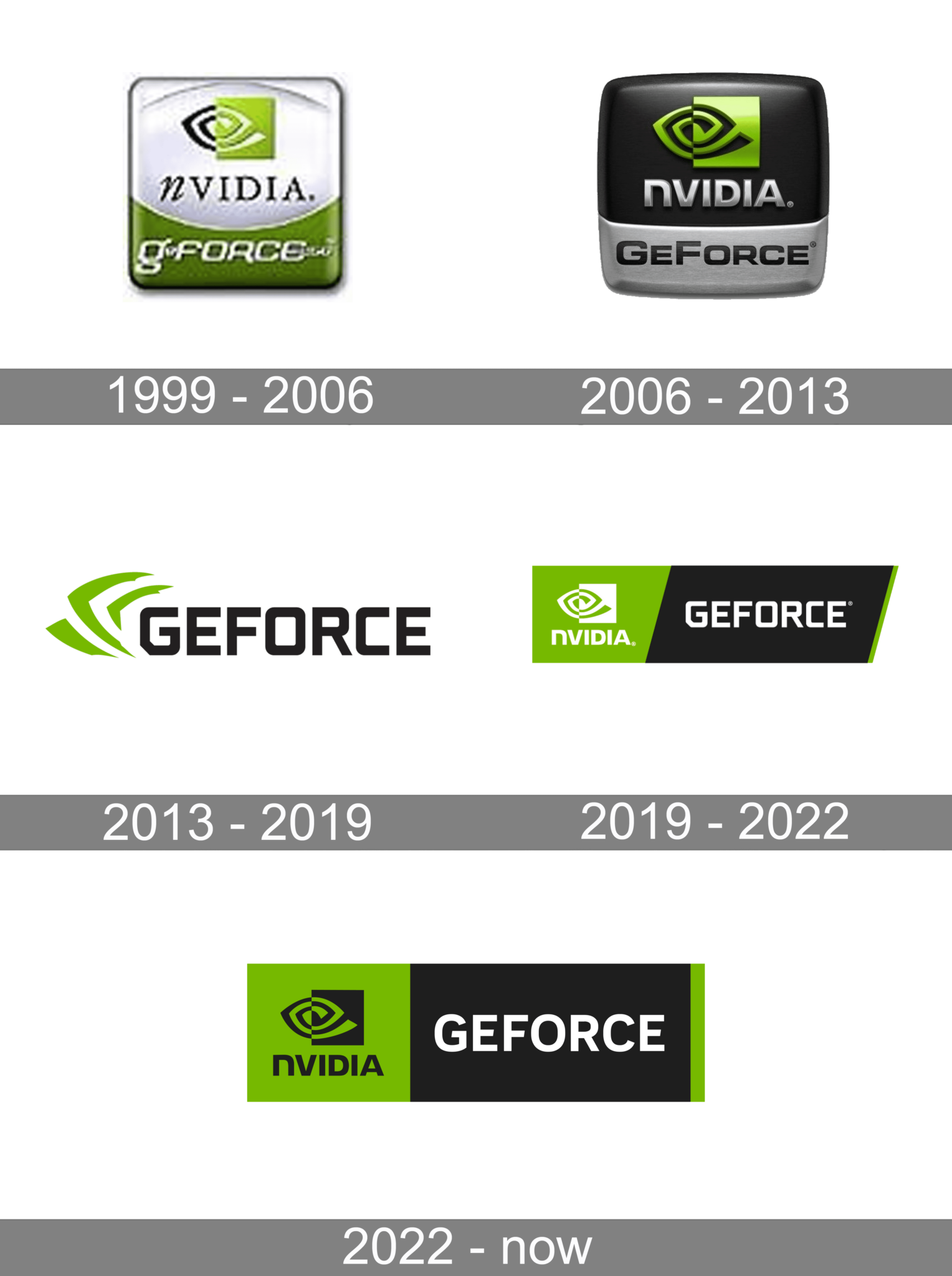 Geforce Logo And Symbol Meaning History Png