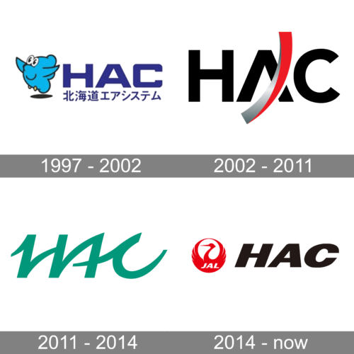 Hokkaido Air System Logo history