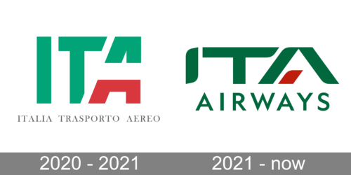 ITA Airways Logo history