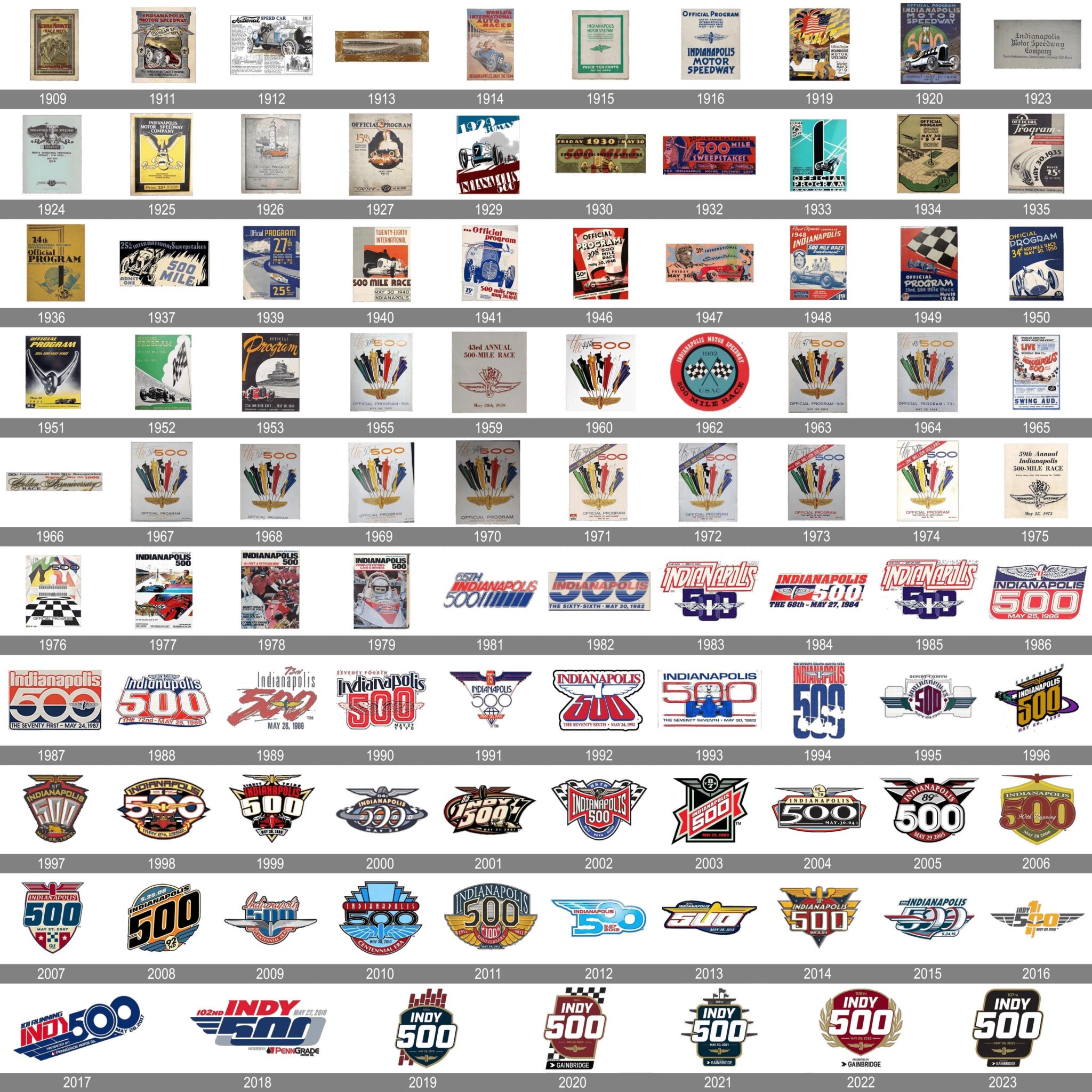 Indy 500 Logo and symbol, meaning, history, PNG, brand