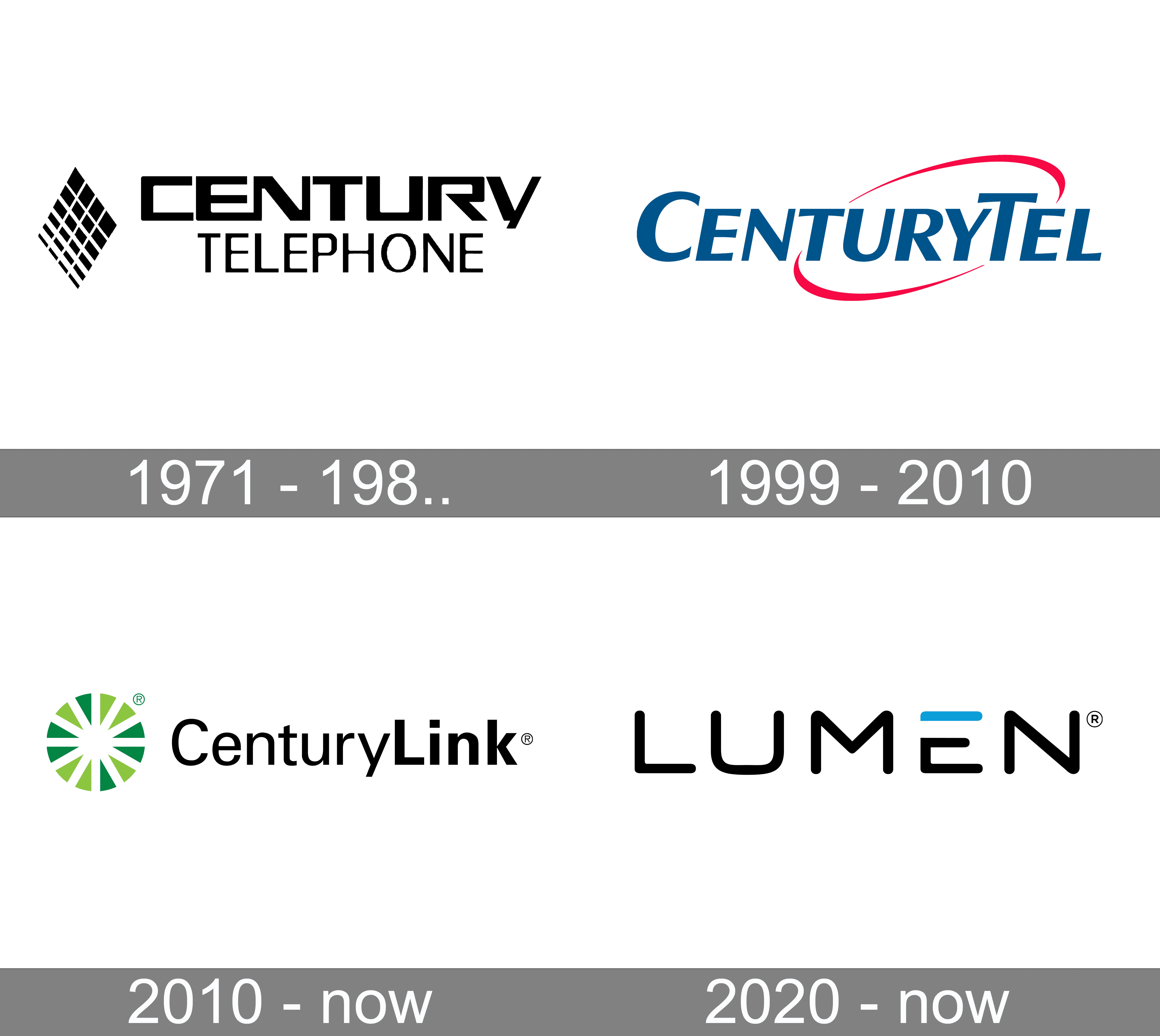 CenturyLink: Too Much Fear (NYSE:LUMN) | Seeking Alpha