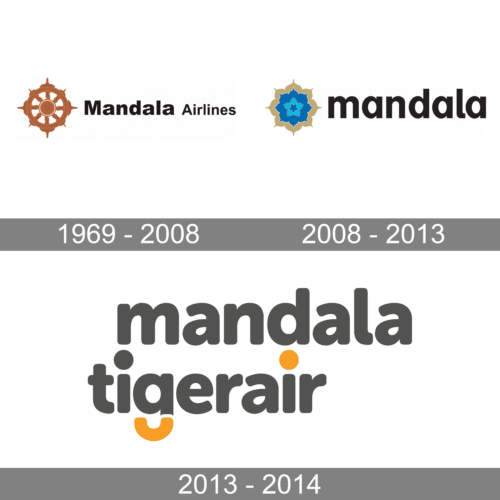 Mandala Airlines Logo history