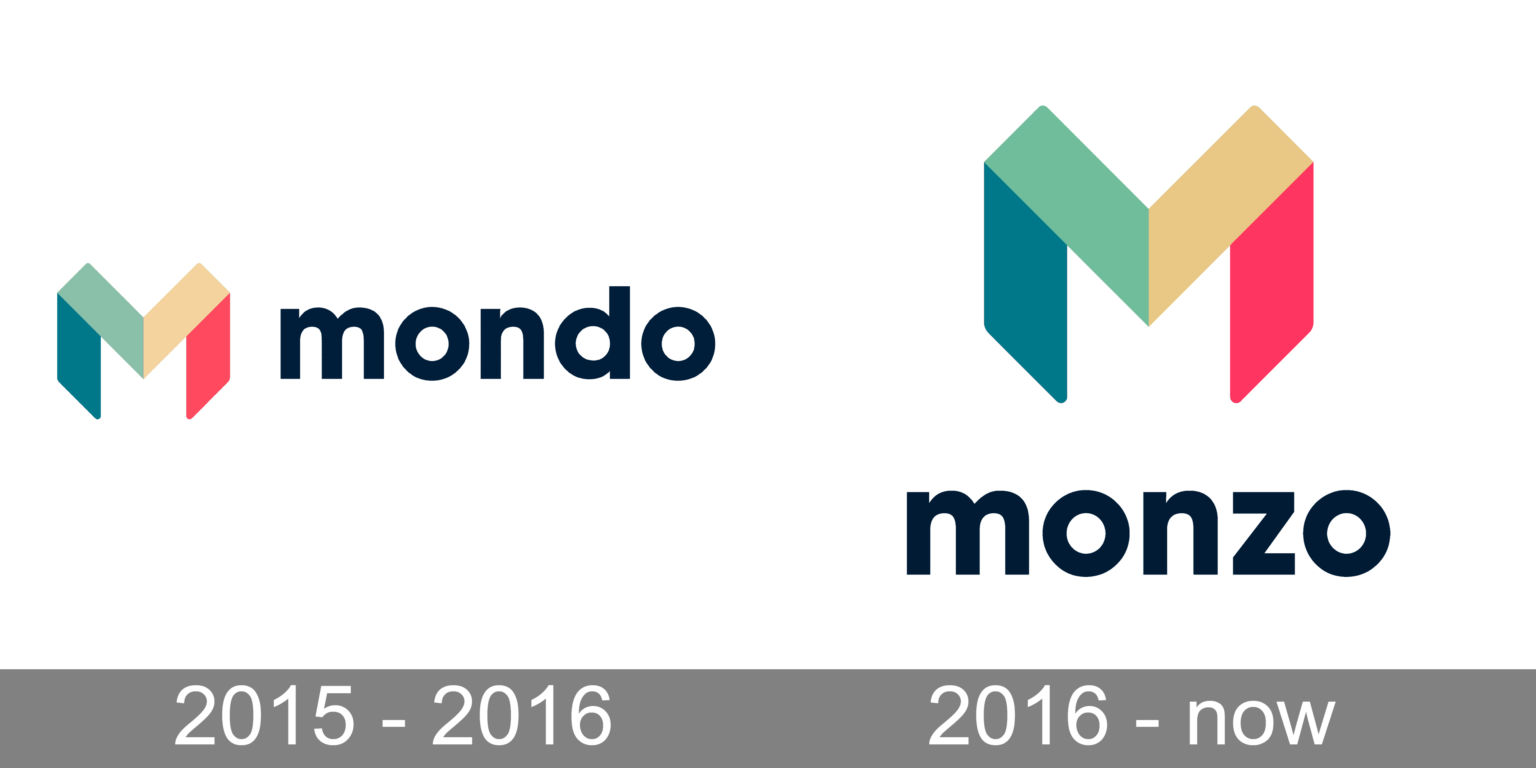 Monzo Logo En Symbool Betekenis Geschiedenis Png Merk Images And