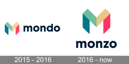 Monzo Logo history