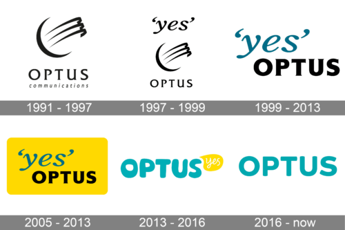 Optus Logo history