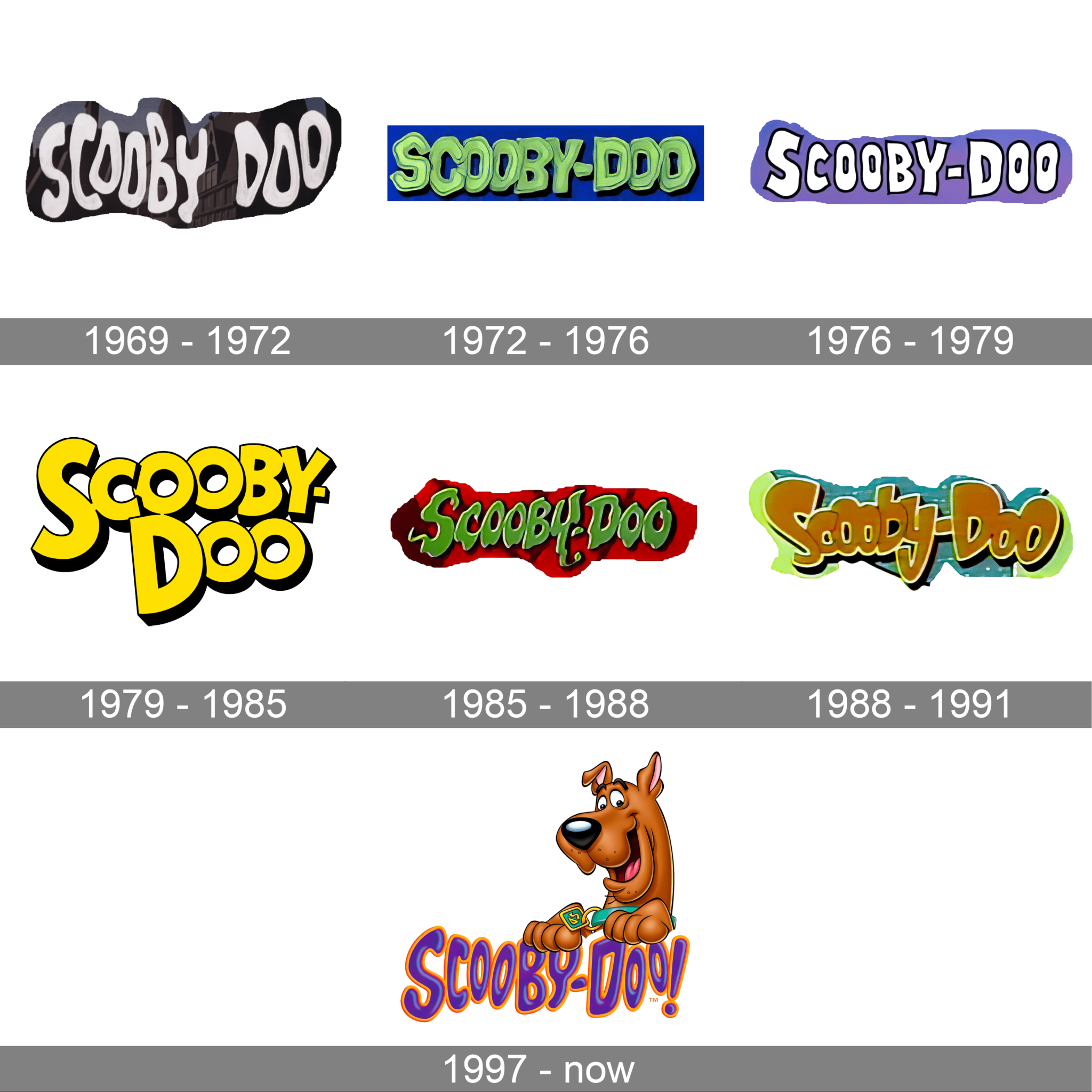 Scooby Doo Logo and symbol, meaning, history, PNG, brand