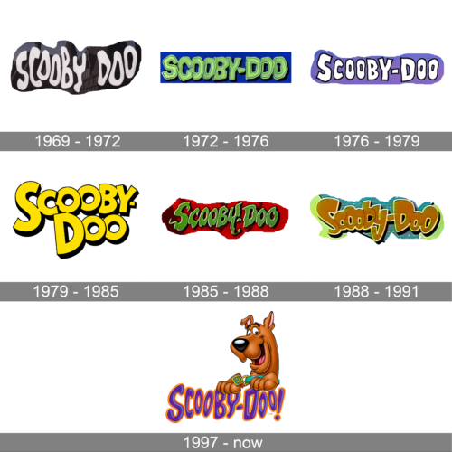 Scooby Doo Logo history