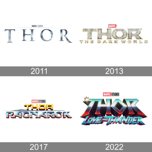 Thor Logo history
