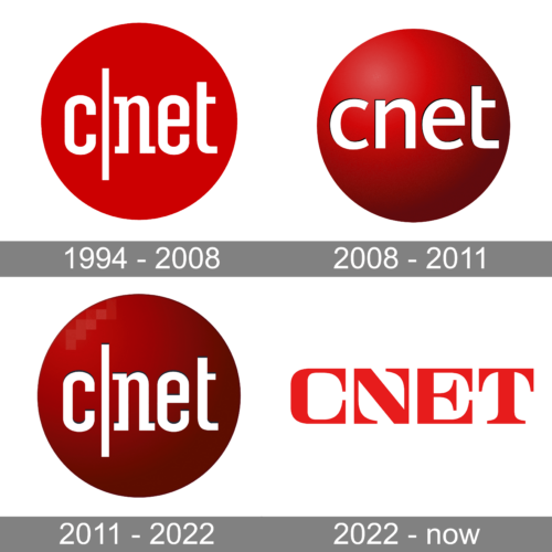 CNET Logo history