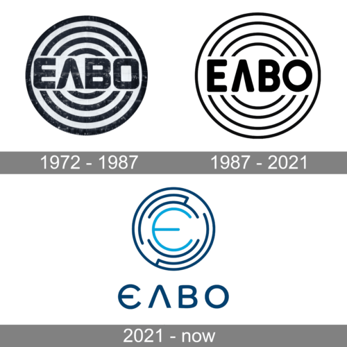 ELVO Logo history
