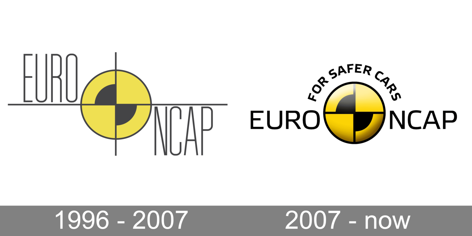 Euro NCAP Logo and symbol, meaning, history, PNG, brand