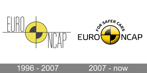 Euro NCAP Logo history