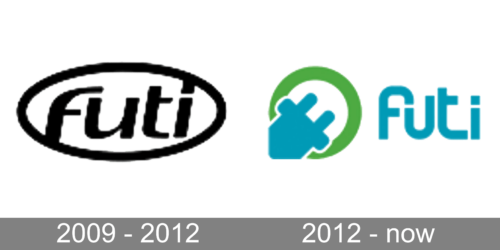 Futi Logo history