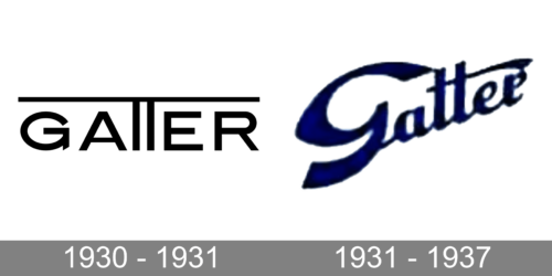 Gatter Logo history