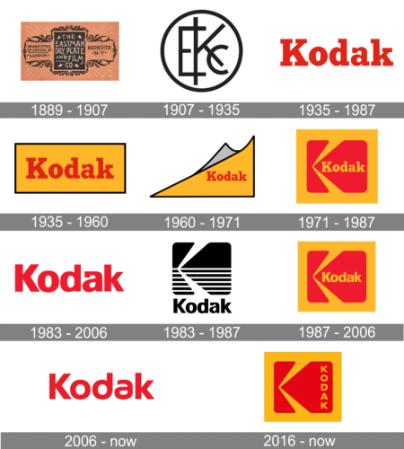 Kodak Logo history