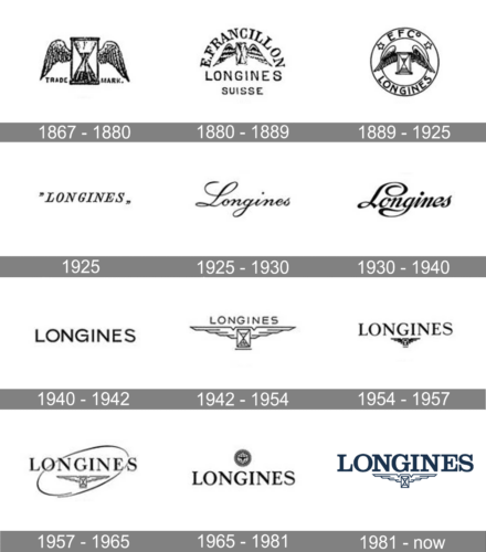 Longines Logo history