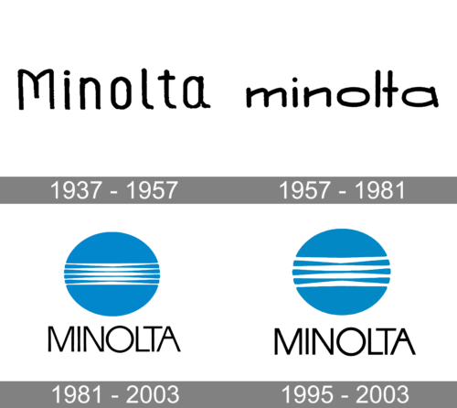 Minolta Logo history