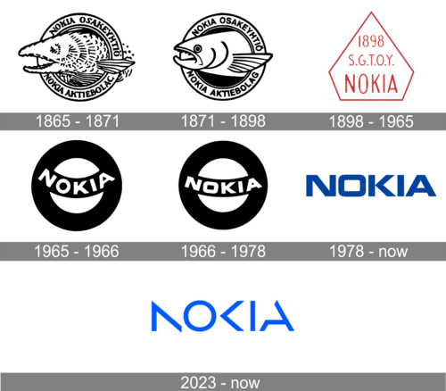 Nokia Logo history