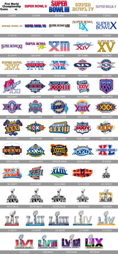 Super Bowl Logo History