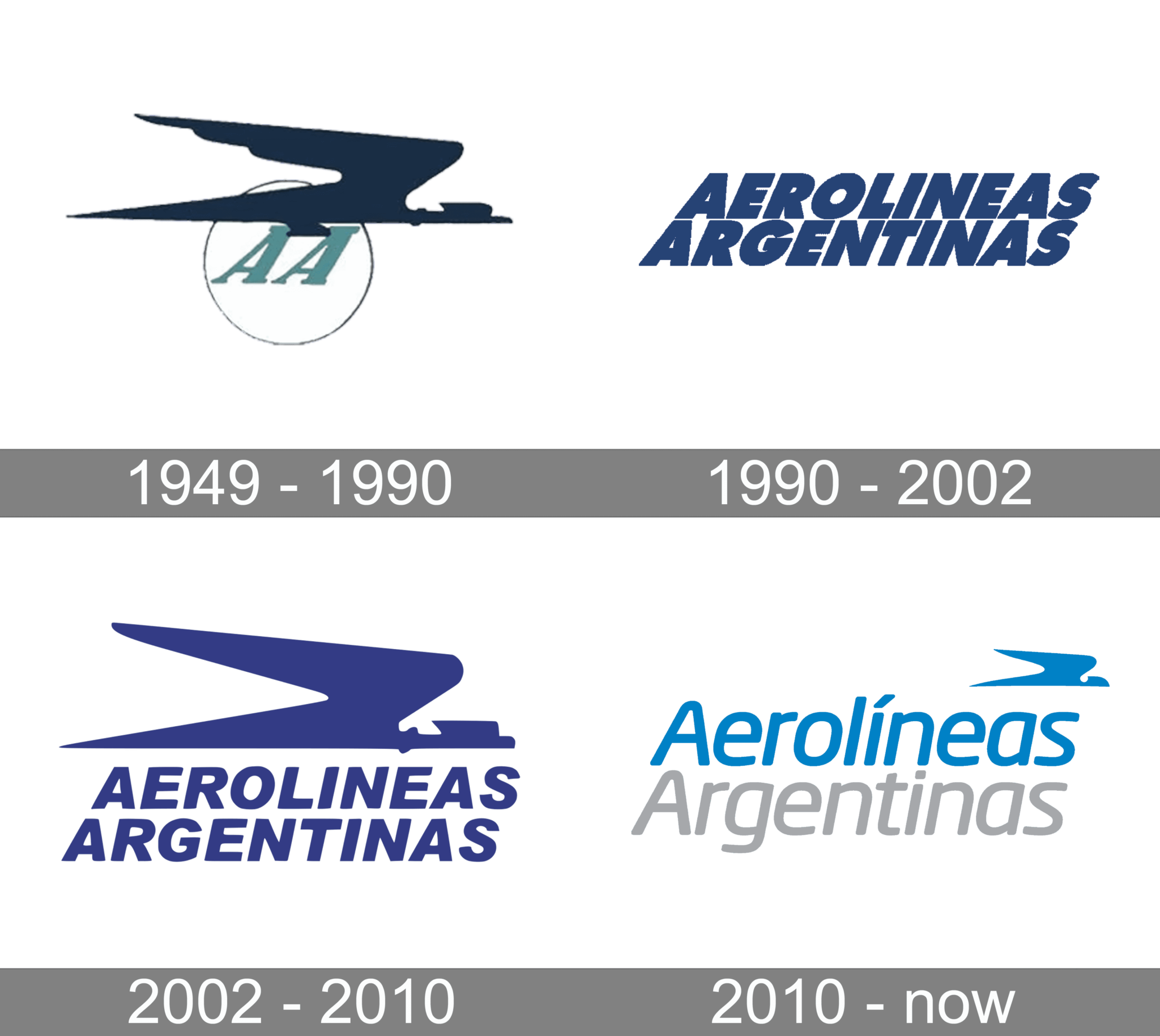 Aerolíneas Argentinas Logo and symbol, meaning, history, PNG, brand