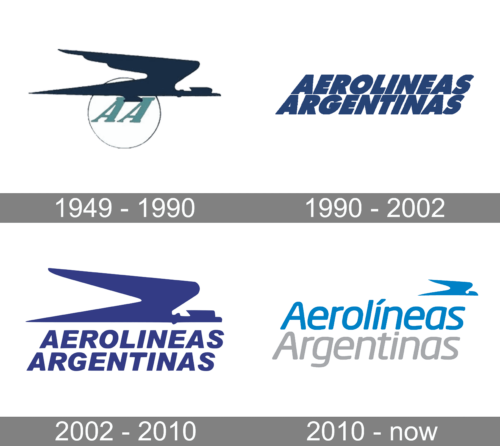 Aerolíneas Argentinas Logo history