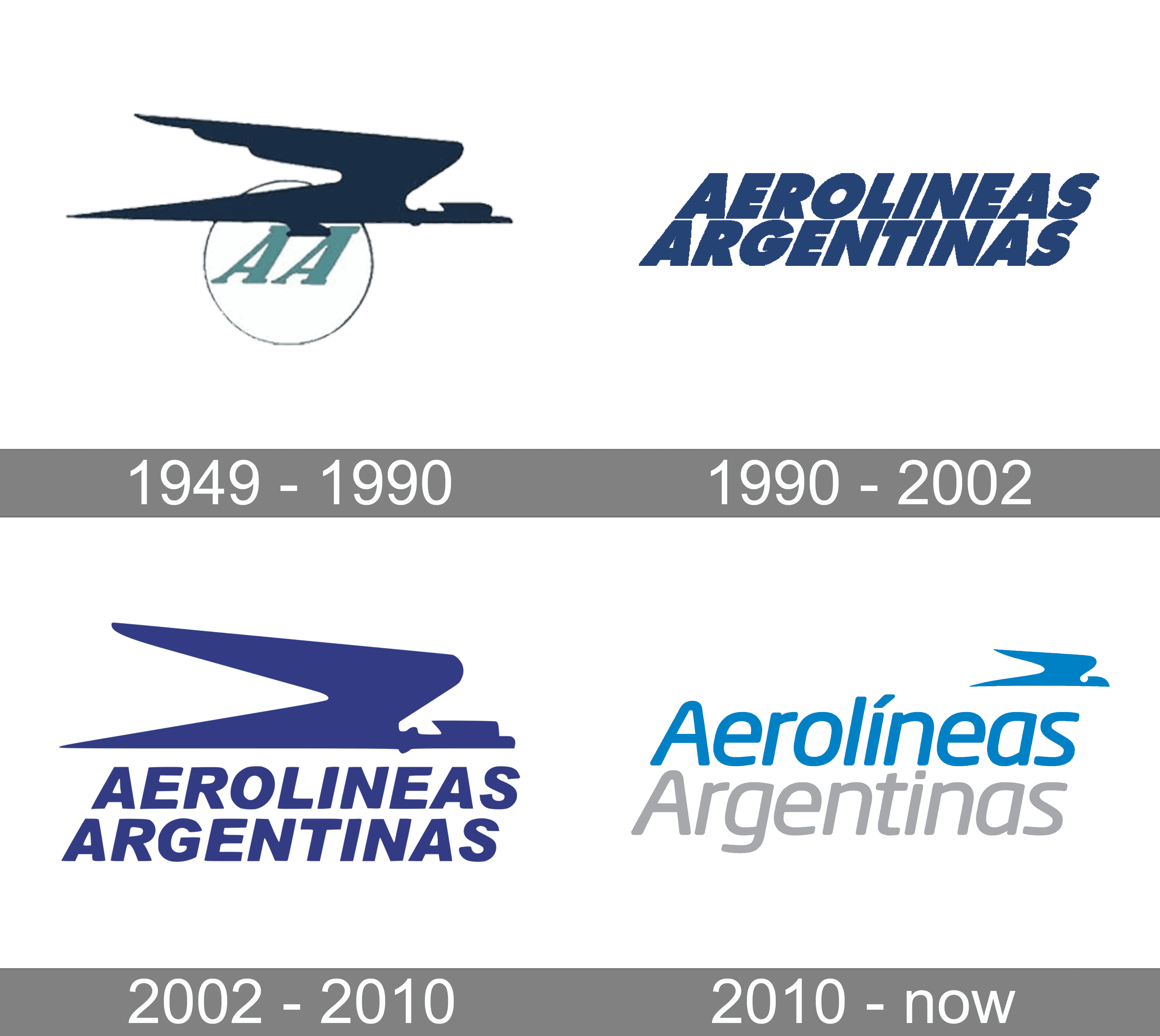 Aerolíneas Argentinas Logo and symbol, meaning, history, PNG, brand