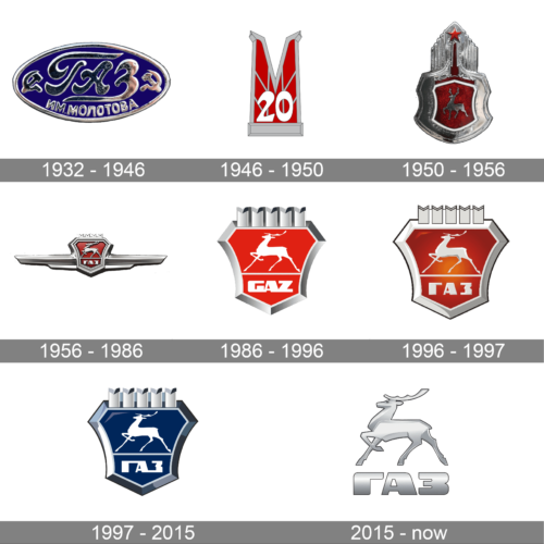 Gaz Logo history