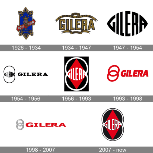 Gilera Logo history