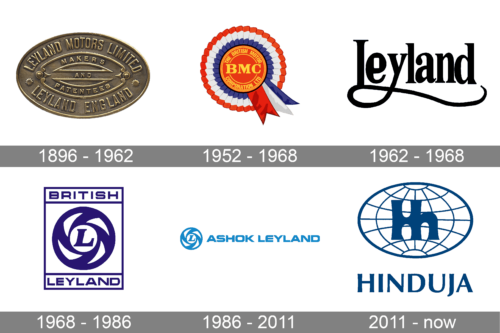 Hinduja Group Logo history