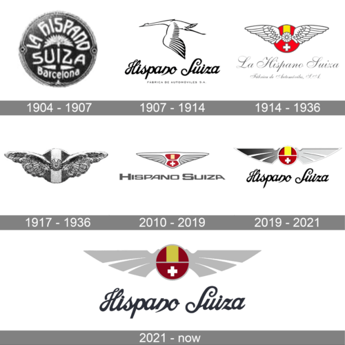 Hispano-Suiza Logo history