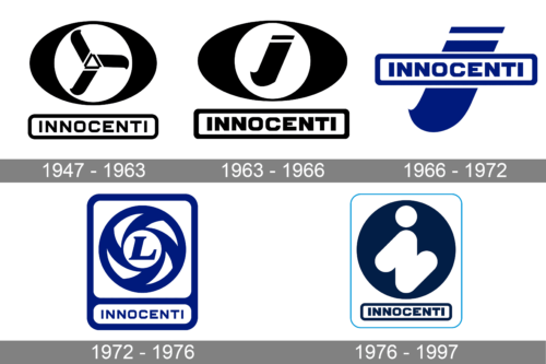 Innocenti Logo history