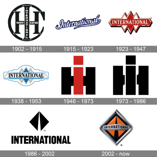 International Trucks Logo history