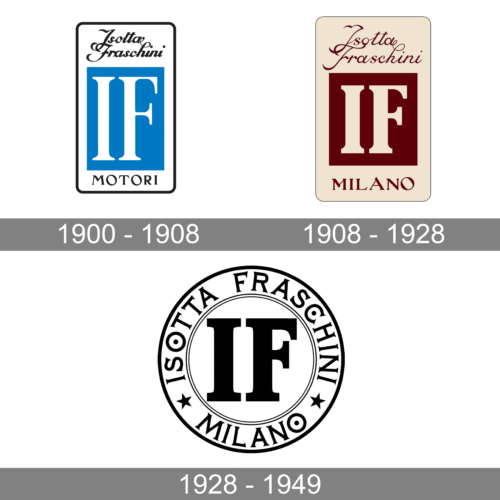 Isotta Fraschini Logo history