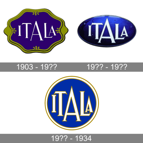 Itala Logo history
