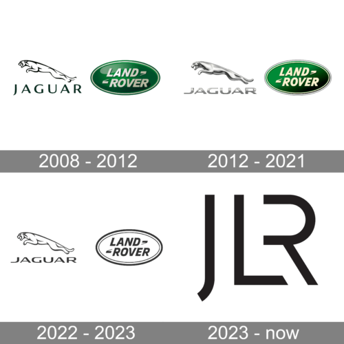 JLR Logo history