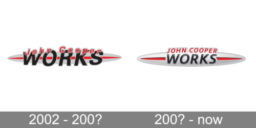 John Cooper Works Logo history