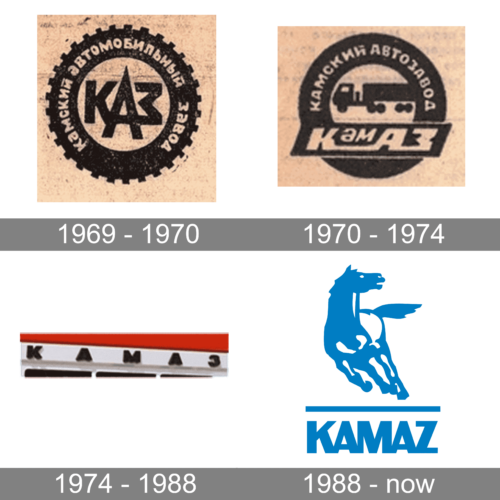 KAMAZ Logo history