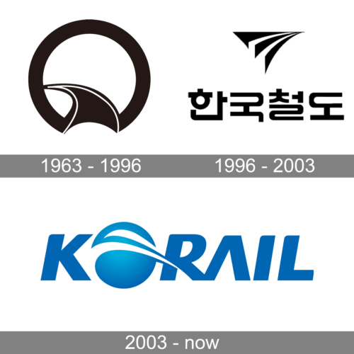 Korail Logo history